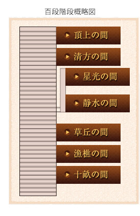 百段階段構想図