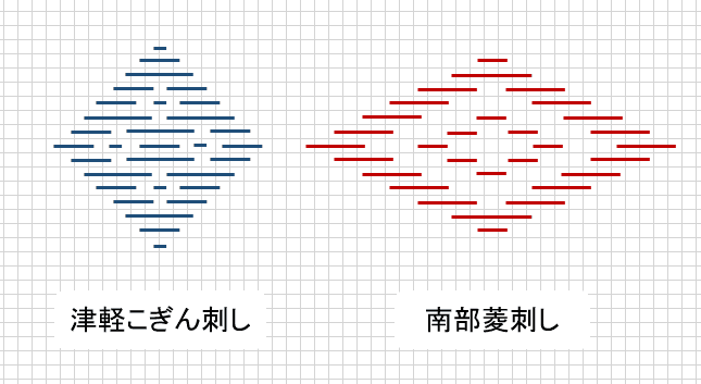 刺し子図案